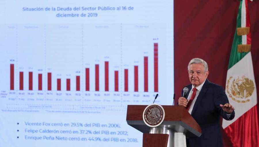deuda pública con amlo